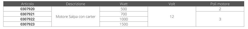 QUICK MOTOR 700W 12V
