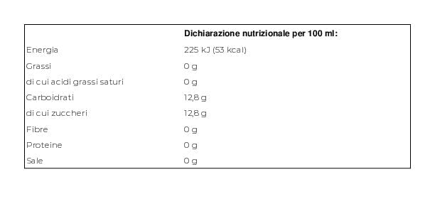 24 bottiglie per cocktail soda 20 cl San pellegrino Cocktail Ginger bitter Zenzero