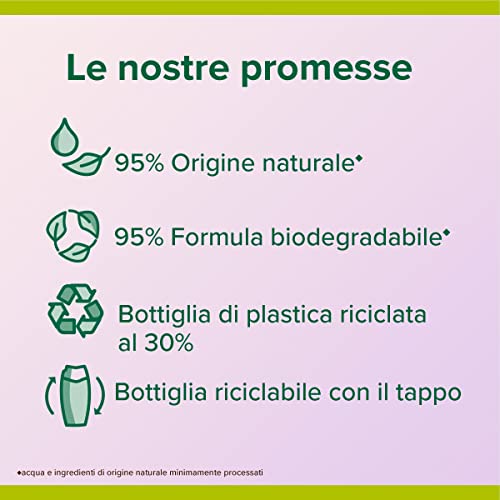 Palmolive Bagnoschiuma