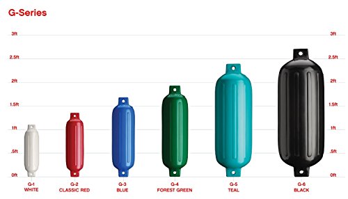 Polyform Parafango Serie G