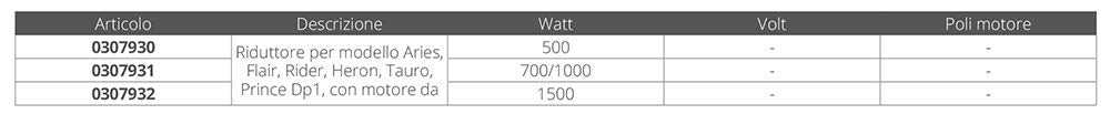 Quick Riduttore 500W