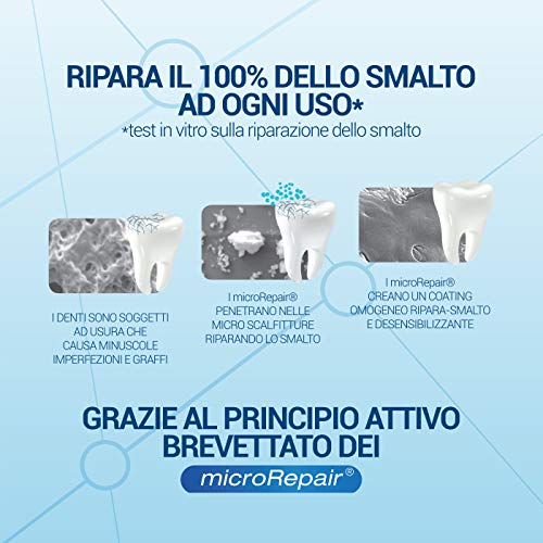 Biorepair, Fast Sensitive Repair, Dentifricio per Denti Sensibili, Protegge lo Smalto, Senza Fluoro, 75 ml - 6 Confezioni