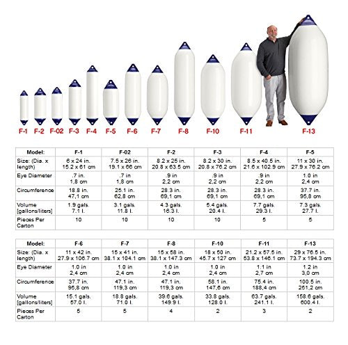 PARABORDO POLYFORM F10 BIANCO