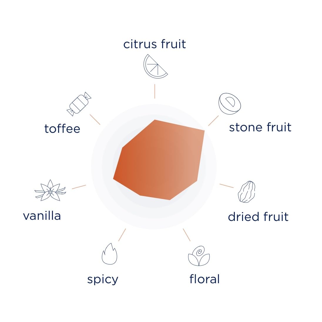 Metaxa Metaxa 7 Stelle Brandy 40 Cl.70-700 ml