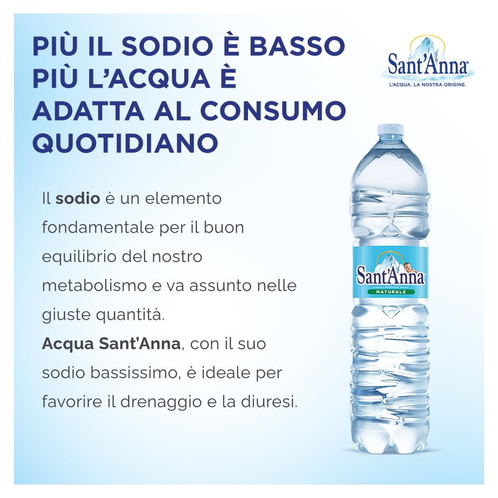 Acqua Sant'Anna Naturale 1,5L | Pack 36 Bottiglie | Acqua Minerale Oligominerale, Minimamente Mineralizzata| Fonte Alpina, Idratante e Leggera