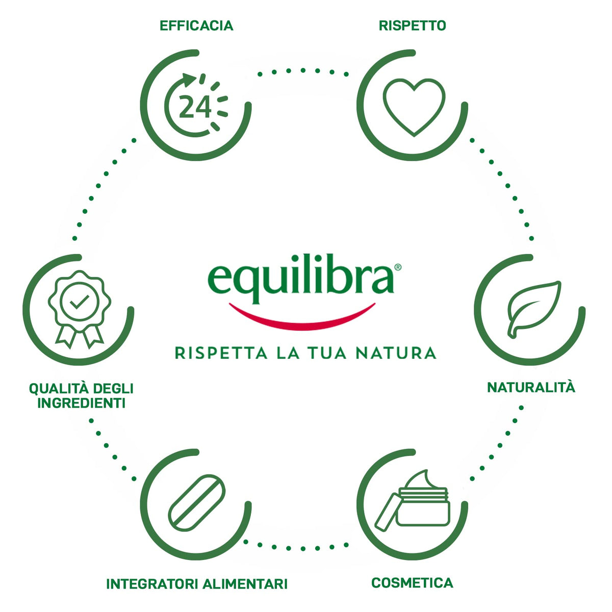 Equilibra Viso, Vitaminica, Gocce di Vitamine Rivitalizzanti, Siero Viso con Complesso Multivitaminico, Oli di Oenothera e Oliva, Yuzu, Dona Tono ed Elasticità, 30 ml