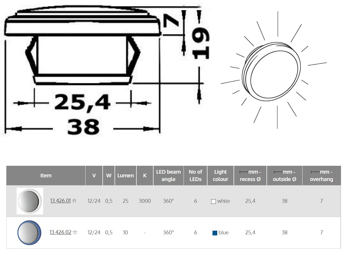 OSCULATI Luce ambientazione Tilly LED 360° Blu