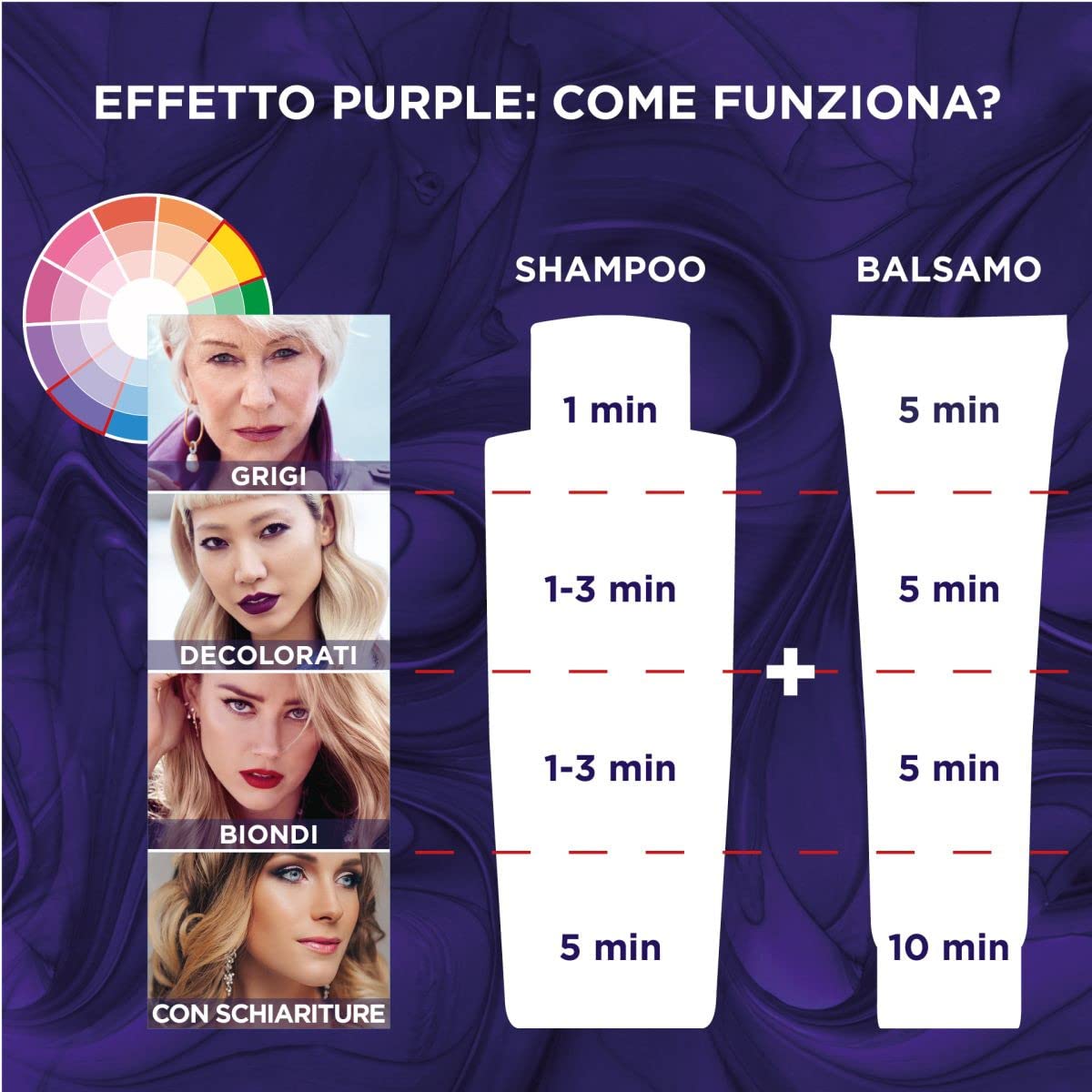 L'ORÉAL Balsamo antigiallo Color Vive Purple, Balsamo Antigiallo per Capelli Schiariti, Biondi, Decolorati e Grigi, 150 ml