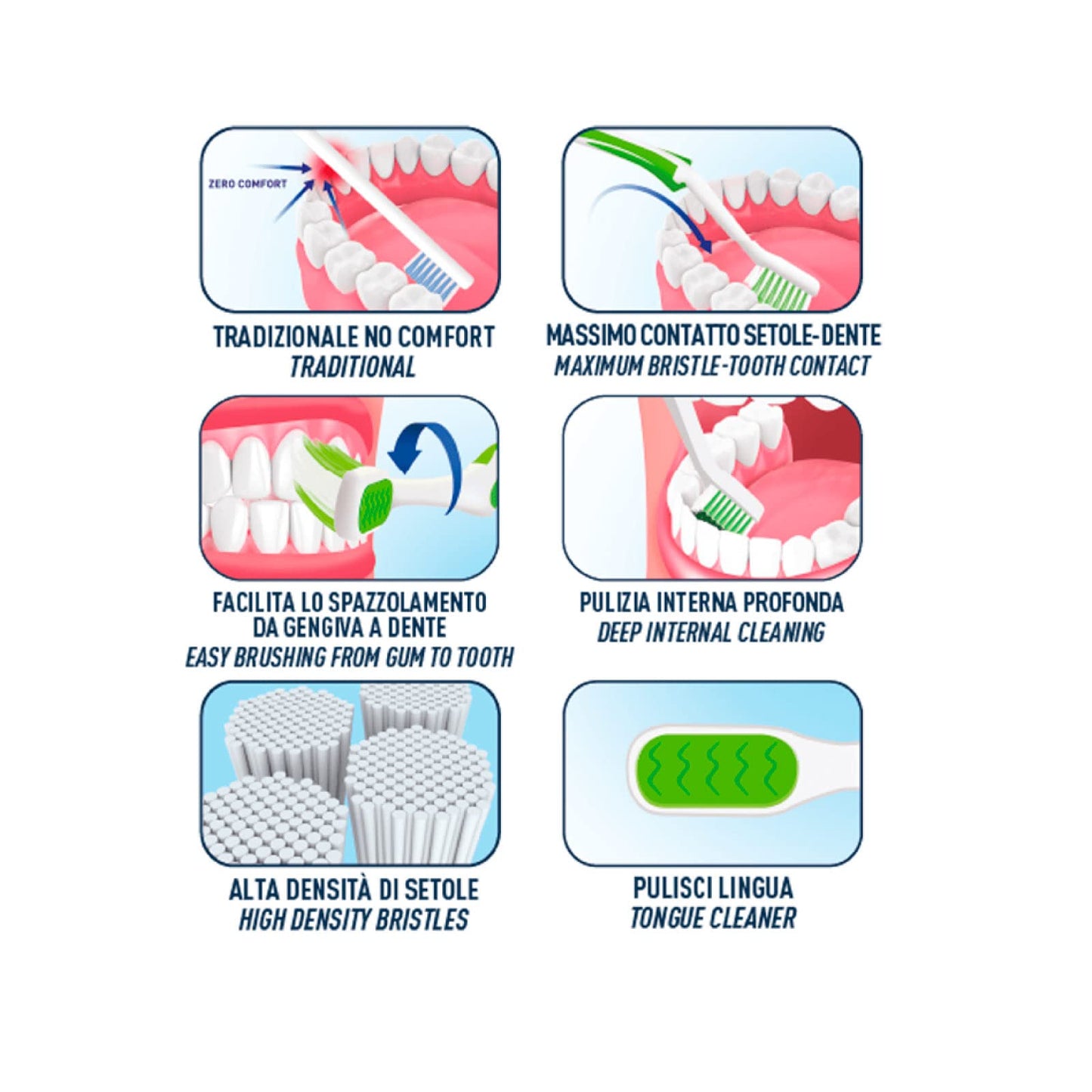 6x Biorepair Spazzolino Curve Antibatterico Super Soft a Setole Molto Morbide Protezione Gengive - 6 Spazzolini