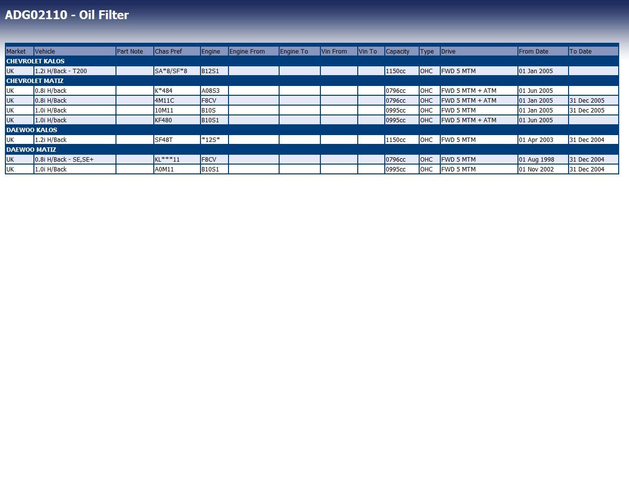 Blue Print ADG02110 Filtro dell'olio