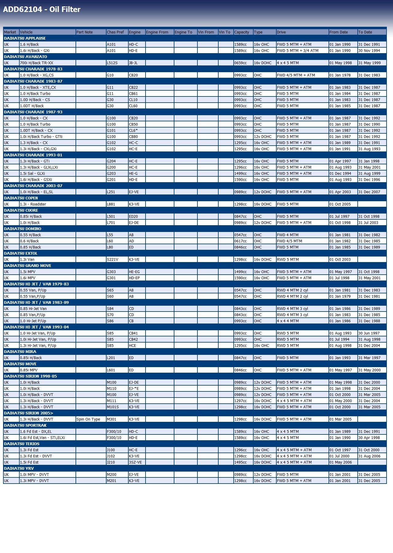 Blue Print ADD62104 Filtro dell'olio