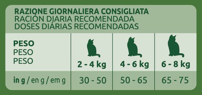 Ultima Sterilizzati Adult Pollo