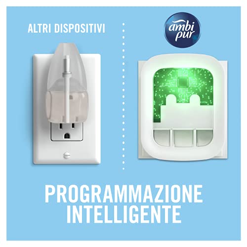Ambi Pur Profumatore per Ambient