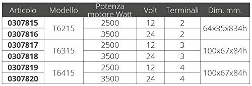Cassette Teleruttori, Salpa Ancora Accessori, Quick