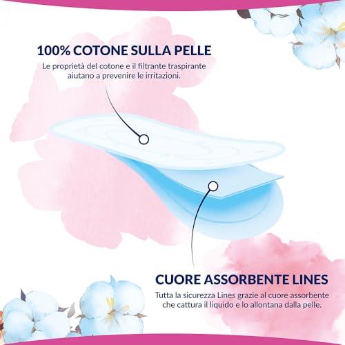 Lines Cotone Proteggislip Distesi, Confezione