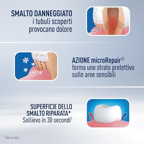 Biorepair, Dentifricio Fast Sensitive Repair, Confezioni Riduce la Sensibilità Dentale e Dà Sollievo dal Dolore dei Denti Sensibili