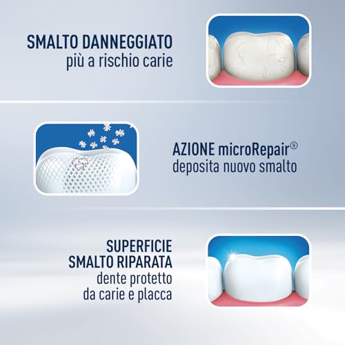 Biorepair, Dentifricio Total Protective Repair, Ripara lo Smalto, Protegge da Placca, Tartaro e Carie, Ripara lo Smalto