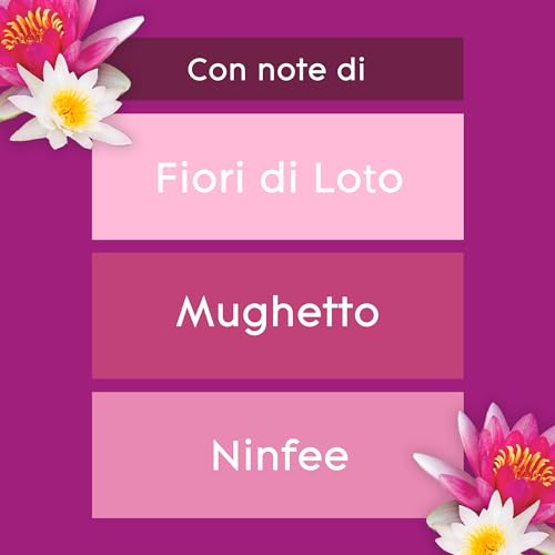 Glade Liquido Elettrico Profumatore per Ambienti con Olii Essenziali, Fragranza Relaxing Zen, 1 Diffusore e 1 Ricarica