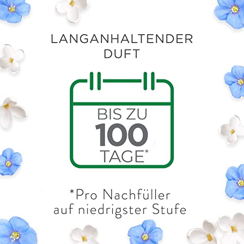 Airwick Diffusore Elettrico di Oli Essenziali