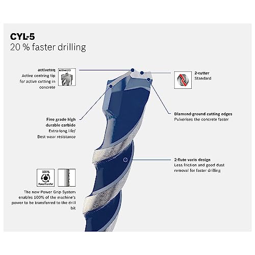 Bosch Professional punte da calcestruzzo CYL-5