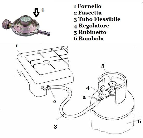CG94 REGOLATORE GPL ORIZZONTALE BASSA PRESSIONE OMOLOGATO, 1 Kg/h