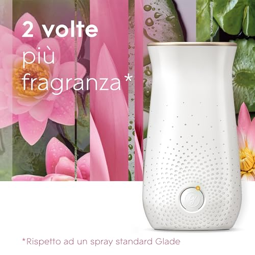 Glade Sense & Spray, Profumatore Ambiente con sensore di movimento, Fragranza Relaxing Zen