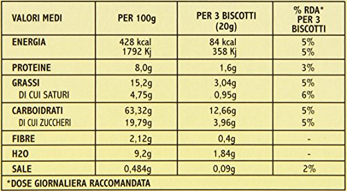 Playtime Limoncello Astuccio Gr.400