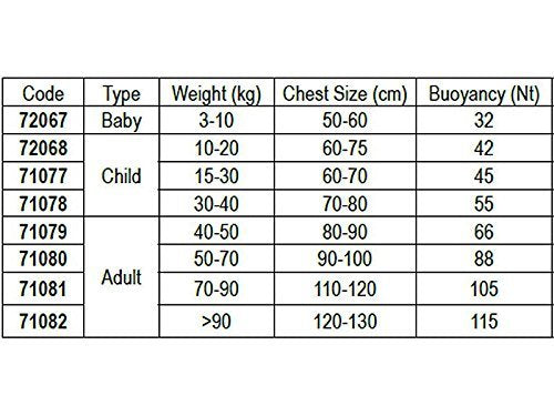 Lalizas | Solid Life Jacket | Solid Jacket | 100 N, CE ISO 12402-4 Certified for Toddlers | Children | Women | Men