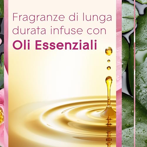 Glade Liquido Elettrico Profumatore per Ambienti con Olii Essenziali, Fragranza Relaxing Zen, 1 Diffusore e 1 Ricarica