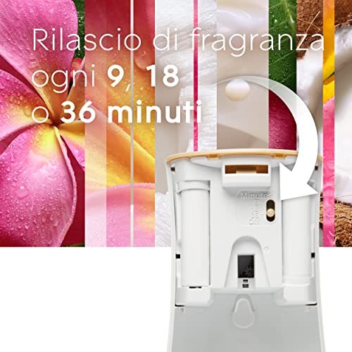 Glade Automatic Spray Ricarica