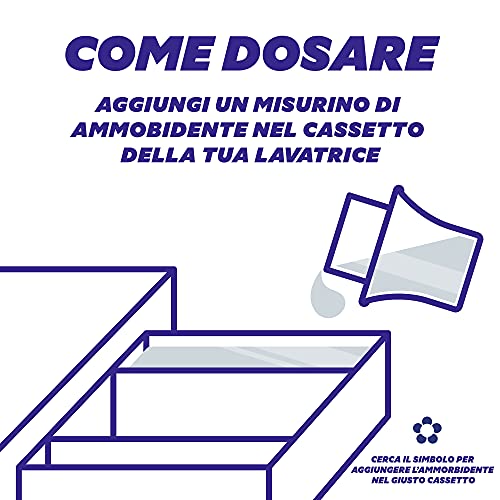 Coccolino Ammorbidente Concentrato, 8 Litri 320 Lavaggi, 4x80 Lavaggi