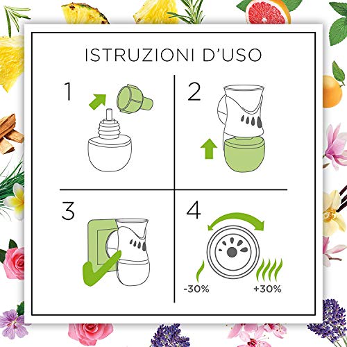 Airwick Botanica Ricariche per Diffusore Elettrico di Oli Essenziali