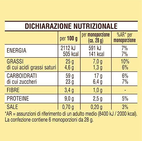 Mulino Bianco Biscotti Baiocchi al Pistacchio