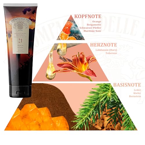 Compagnia delle Indie - Docchia Schiuma Profumato - Docchia Schiuma Donna - Docchia Schiuma Uomo - Docchia Schiuma per Pelli Sensibili - Formato 250 ml