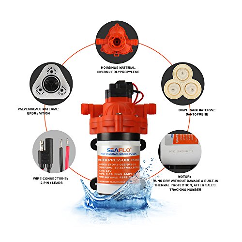 Seaflo Pompa a membrana serie 33 12 V/24 V/220 V 3.0 GPM 45 psi