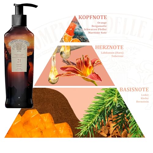 Compagnia delle Indie - Crema Idratante Corpo - Crema Idratante - Crema Idratante Uomo - Crema Idratante Donna - Essenze Assortite - Formato 250 ml