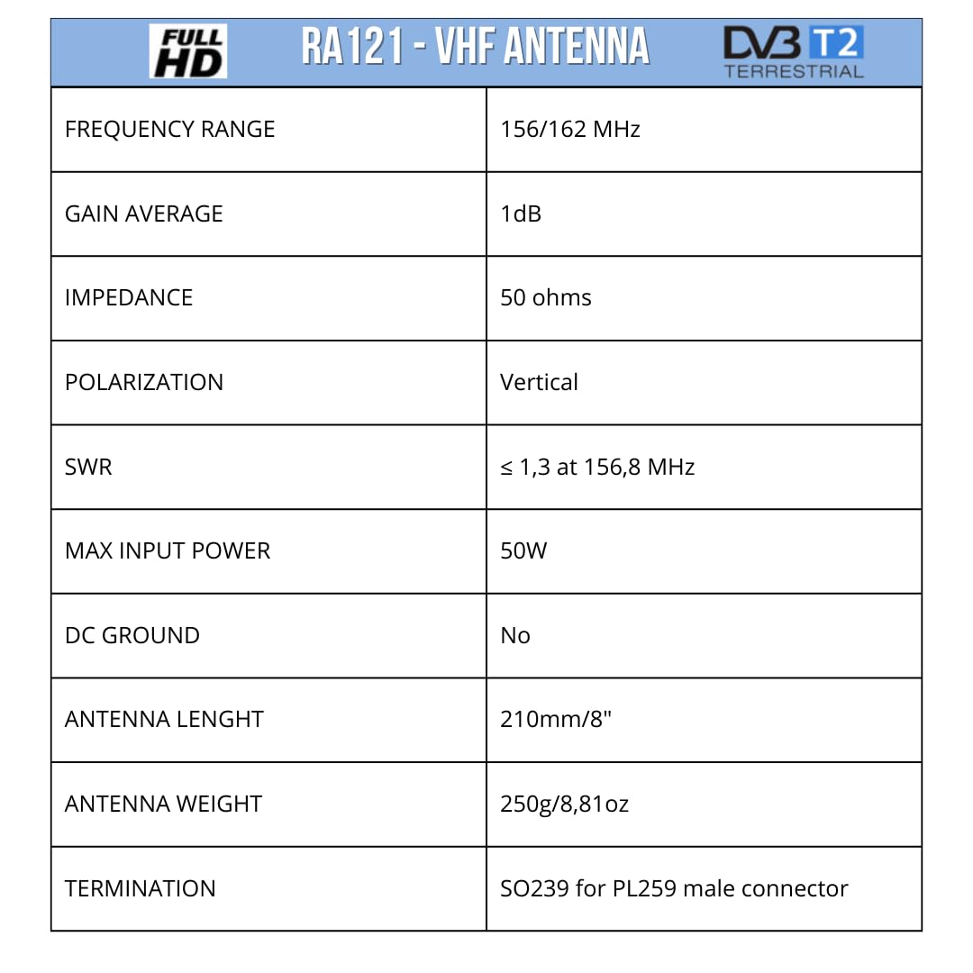 GLOMEX RA121 Marine VHF Antenna 210mm, ASA UV resistant, 156/162 MHz, 50 ohms, Gain 1dB, SWR < 1,3 at 156,8 MHz, 250g