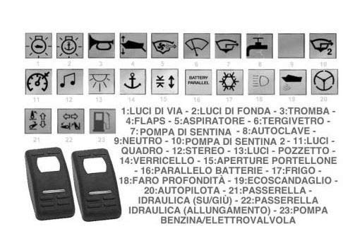 BASCULA Apertura PORTELLONE