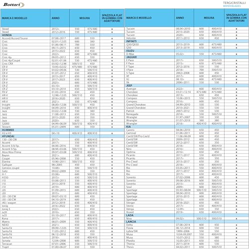 Bottari"Element 11" spazzola tergicristallo singola