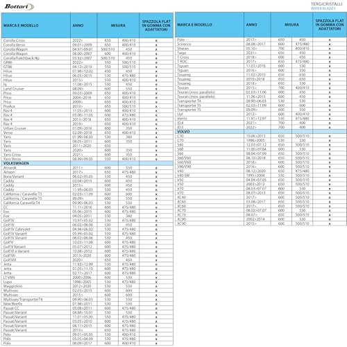Bottari"Element 11" spazzola tergicristallo singola