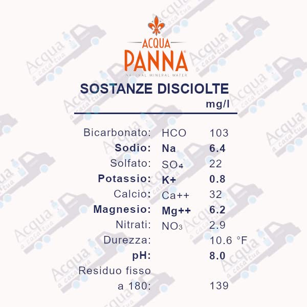 Acqua panna vetro cl25 x 24 bottiglie