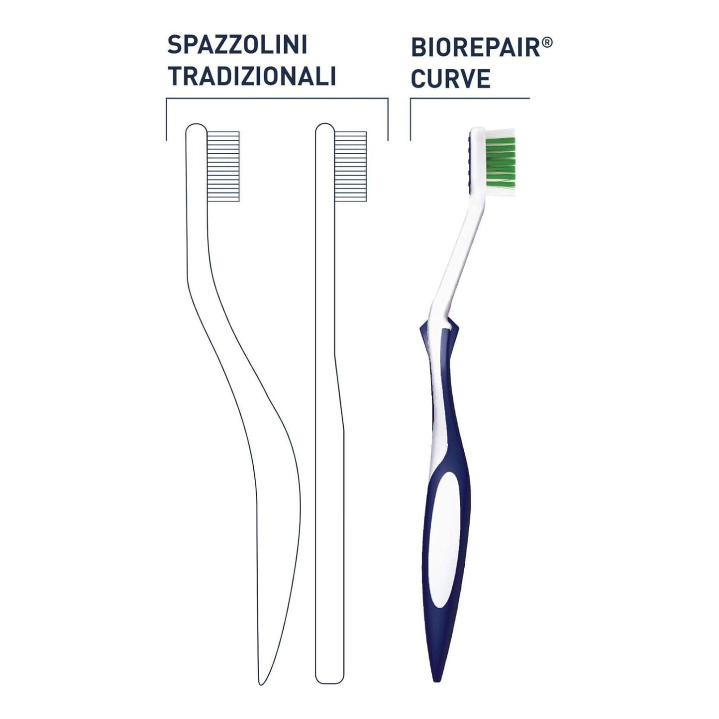 Biorepair, Spazzolino Gengive con Setole Super Soft, Antibatterico con Piliscilingua, Inibisce la Crescita Batterica Fino al 90%