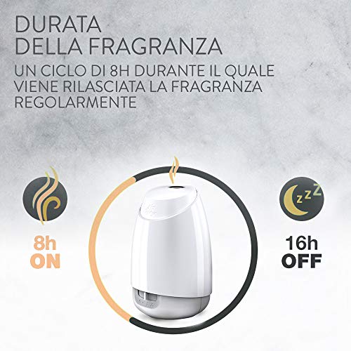 Airwick AREA_DEODORIZER