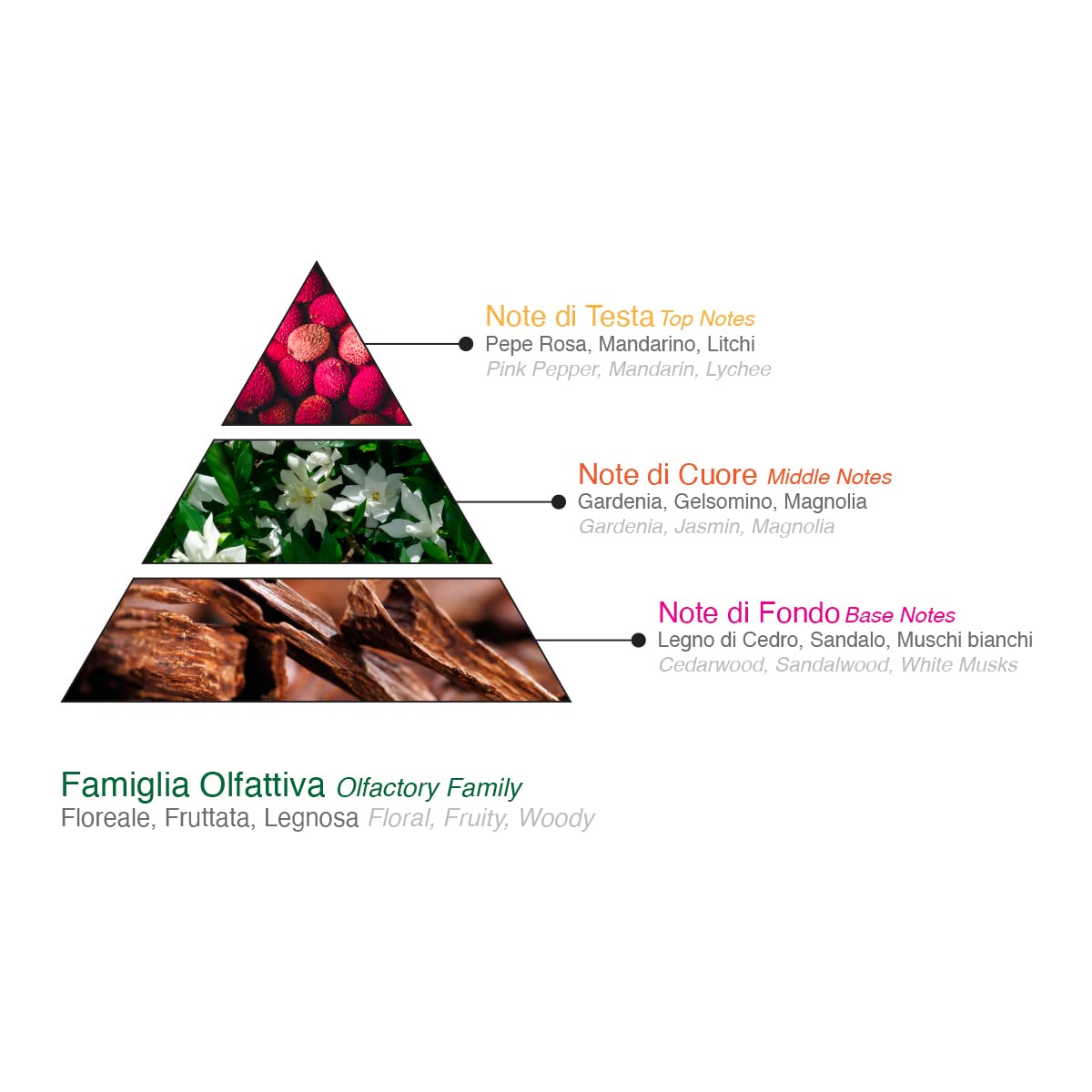 FIAT | Fiat 500 for Her Eau de Toilette - Profumo Donna con Fragranza Floreale, Fruttata e Legnosa, Profumo per Donna che Unisce Note Frizzanti con Note Legnose, Made in Italy, 100 ml