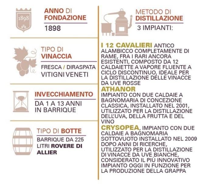 POLI PURE MALT WHISKY SEGRETARIO DI STATO 70 CL