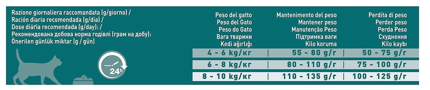 PURINA ONE Sterilcat - Manzo & Frumento - Bifensis