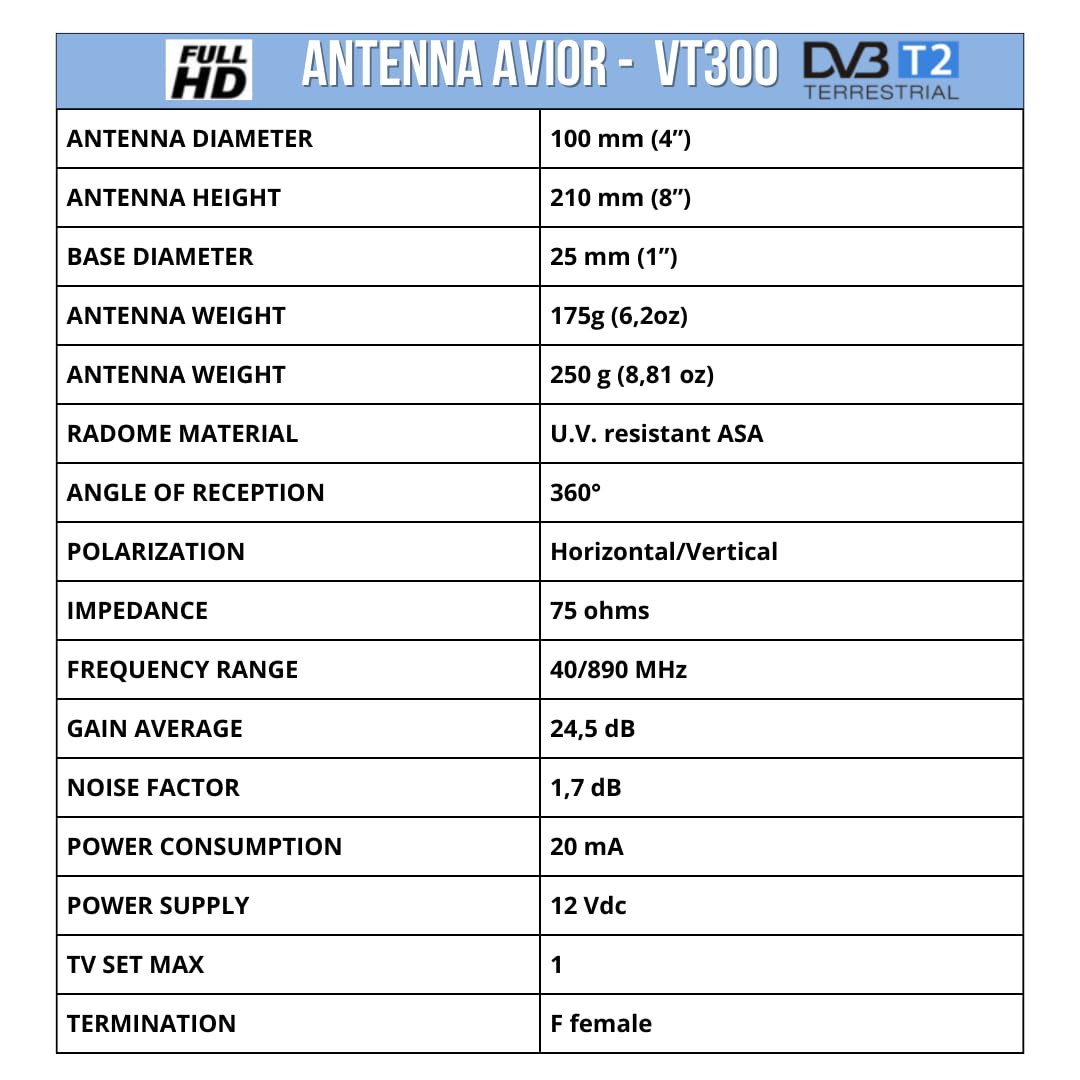 Glomex Antenna TV e FM DVB-T2, 210 mm/8", 24,5 con amplificatore integrato