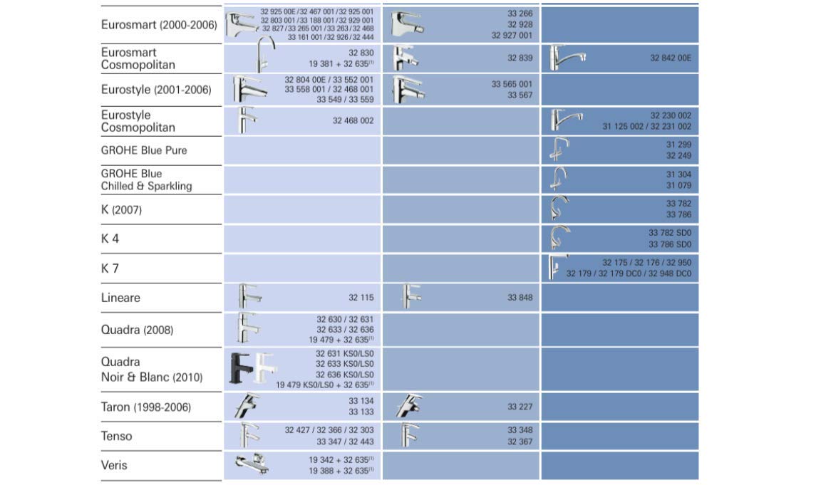 Grohe 06804000 Accessori Rubinetto Bagno, Cromo, 1.00