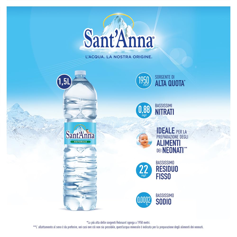 Acqua Sant'Anna Naturale 1,5L | Pack 36 Bottiglie | Acqua Minerale Oligominerale, Minimamente Mineralizzata| Fonte Alpina, Idratante e Leggera