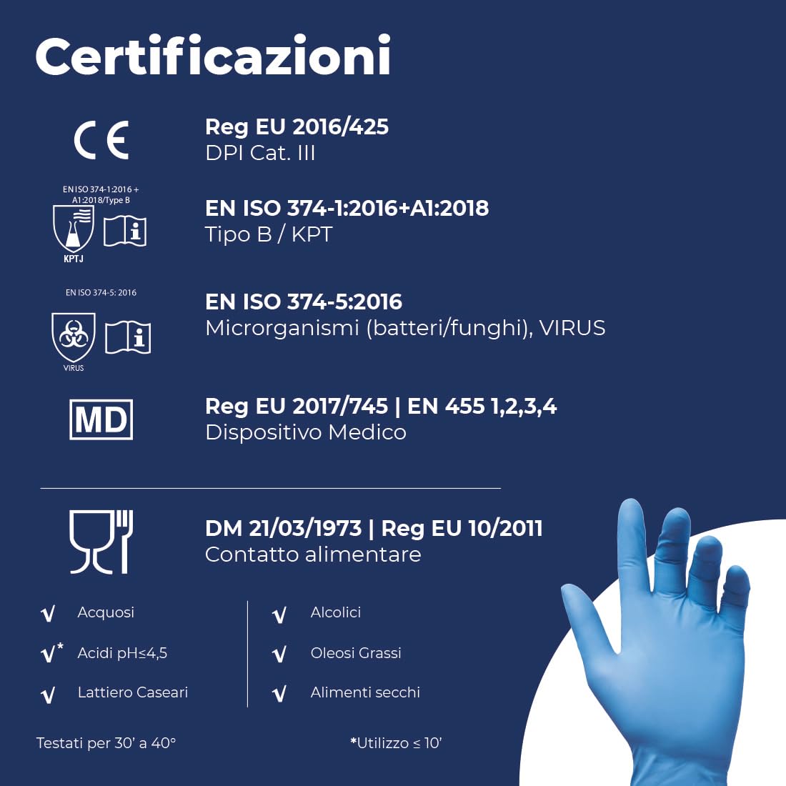 Reflexx R70, Guanti in Nitrile senza Polvere